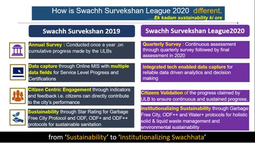 hardeep-puri-launches-swachh-survekshan-2020-to-be-conducted-in-jan-2020