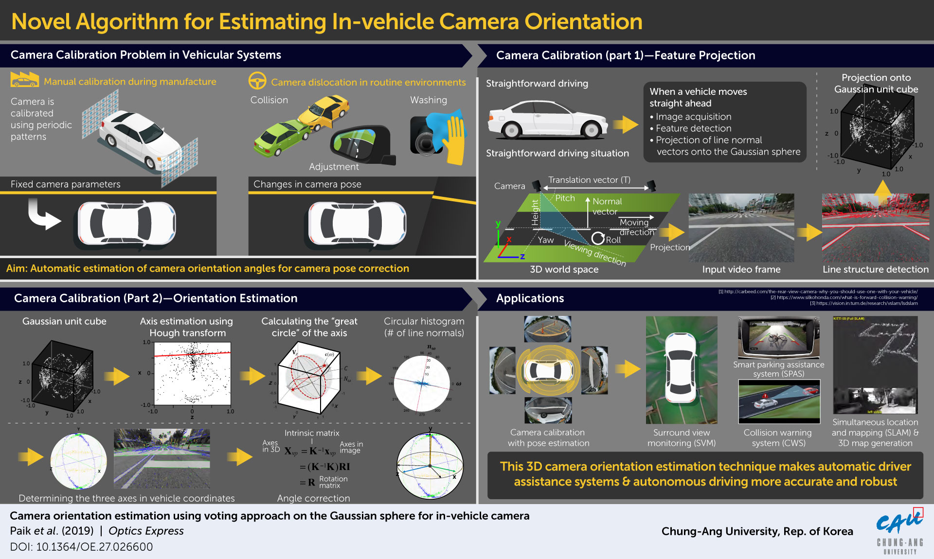 novel-camera-calibration-method-could-drive-safer-autonomous-vehicles