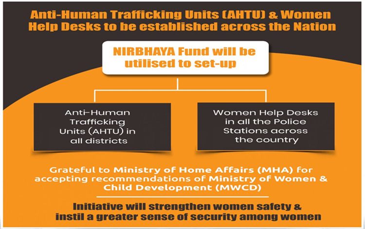 Anti-human trafficking units in all districts using Nirbhaya Fund decoding=