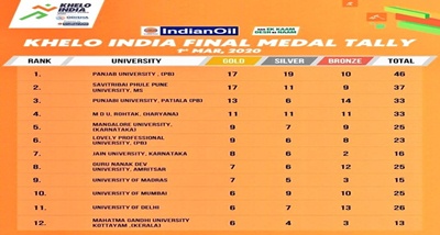 first-kiu-games-concludes-in-bhubaneswar-panjab-university-chandigarh-tops-medals-tally