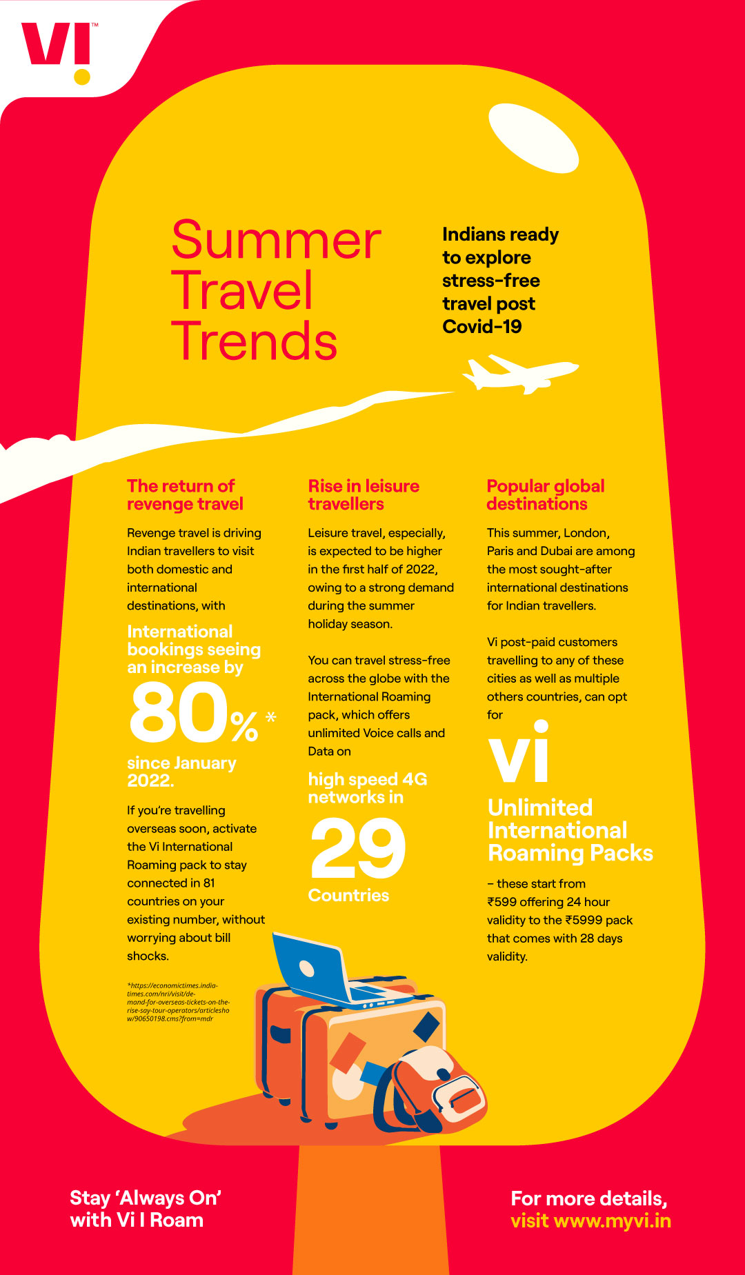 vi-brings-attractive-international-roaming-packs-for-its-customers-this-travel-season