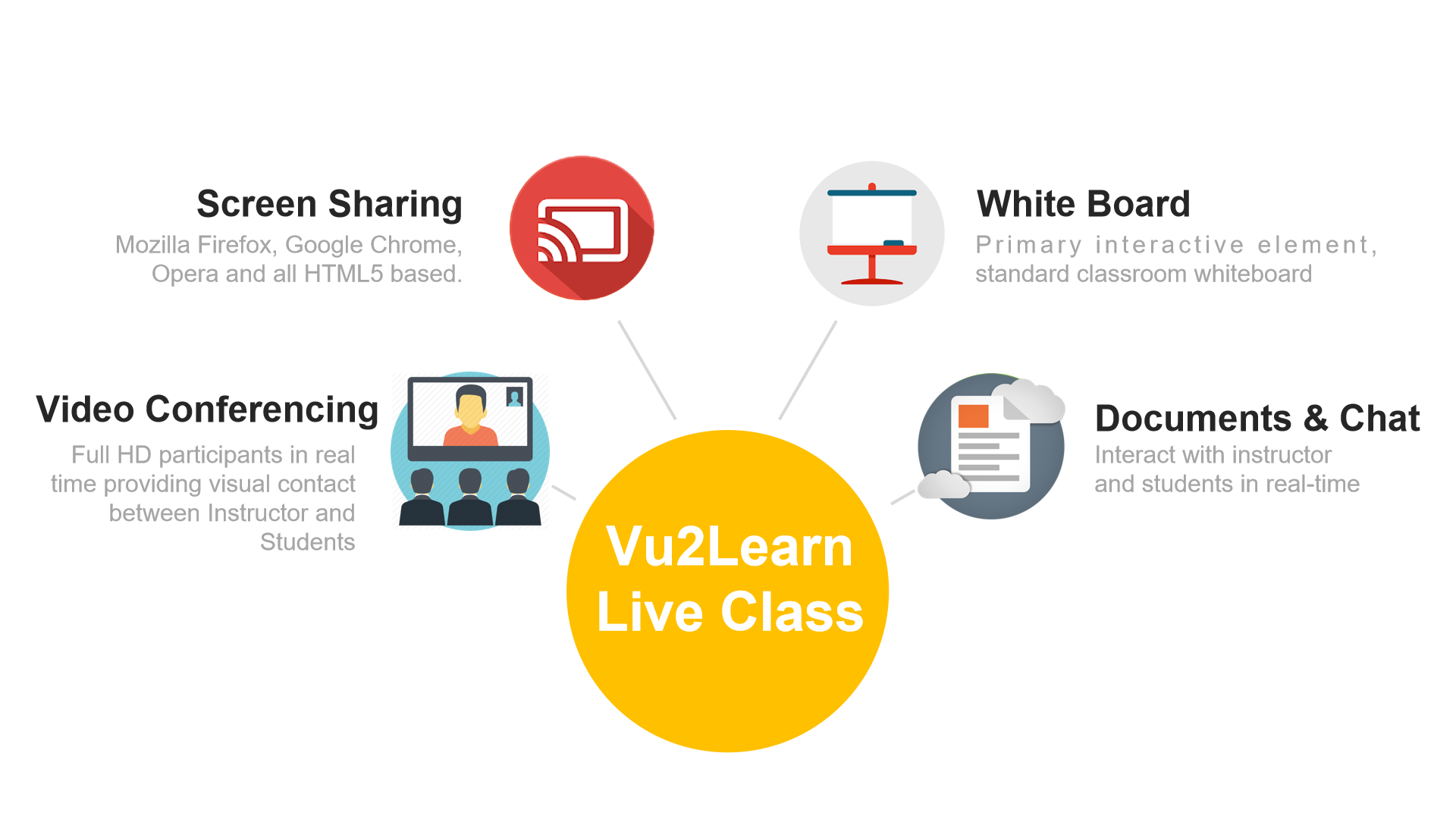 Vu2Learn: A Secure Ultralight Learning Management Software Makes Online Education Safe and Accessible decoding=